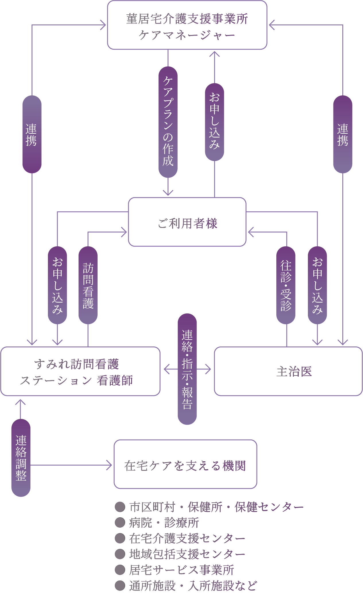 すみれサポートシステム